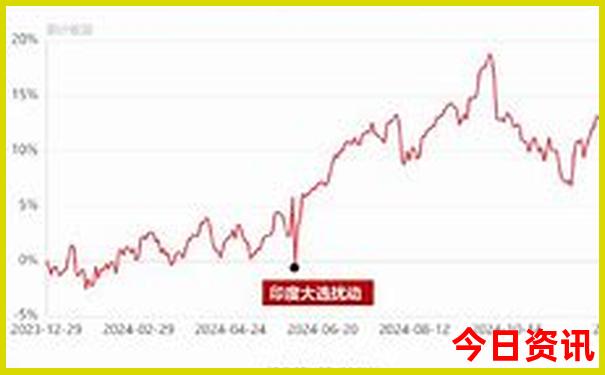 泰国清迈旅游攻略必去景点